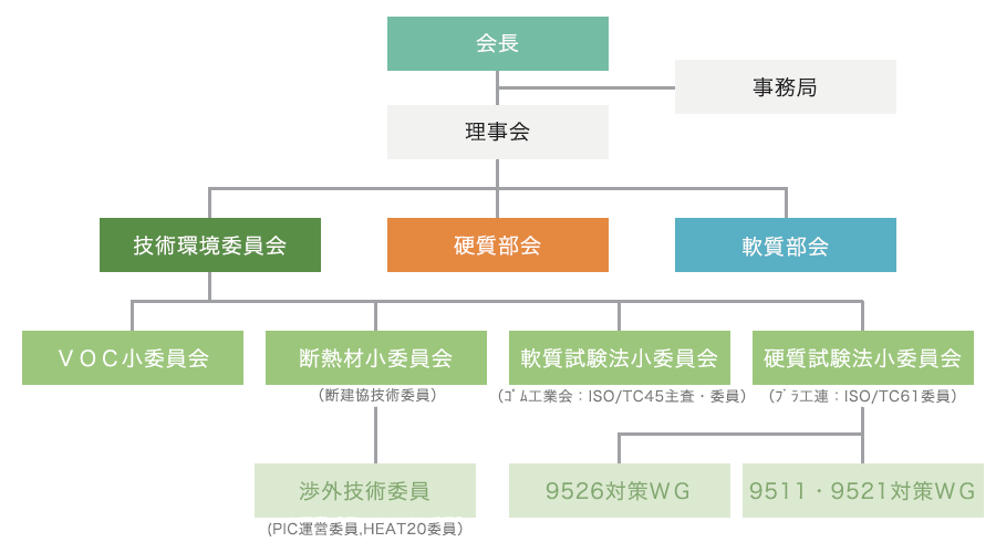 Organization-chart.png