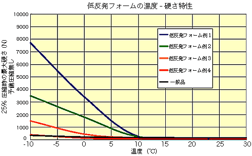 感温性