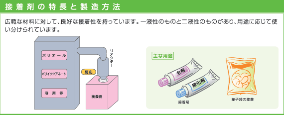 接着剤の特長と製造方法