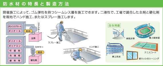 防水材の特長と製造方法