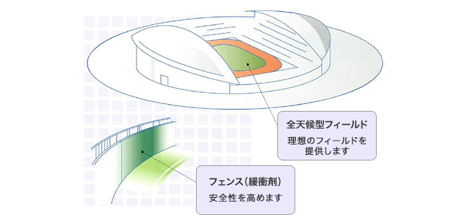 競技場の用途