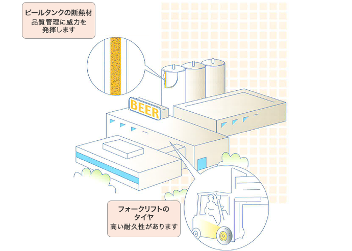 ビール工場の用途