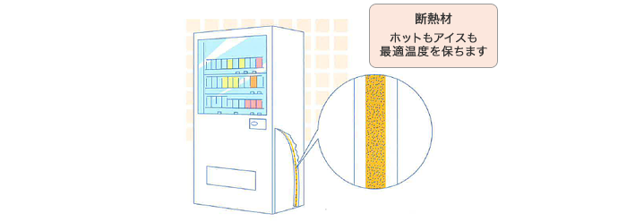 自動販売機の用途