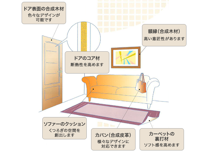 生活空間の用途例1