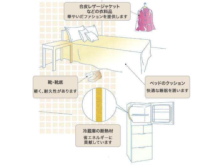 生活空間の用途例2