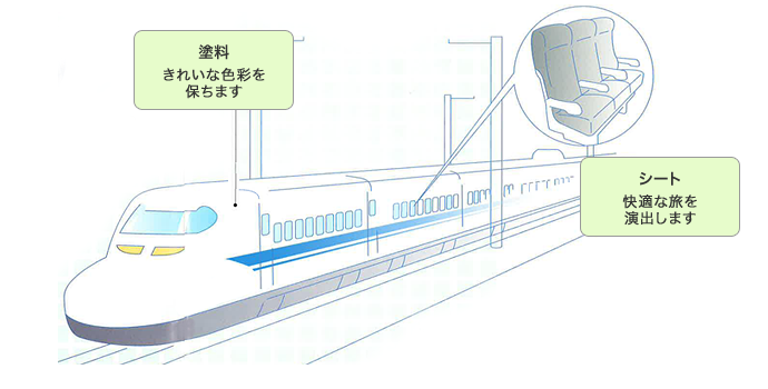 新幹線の用途